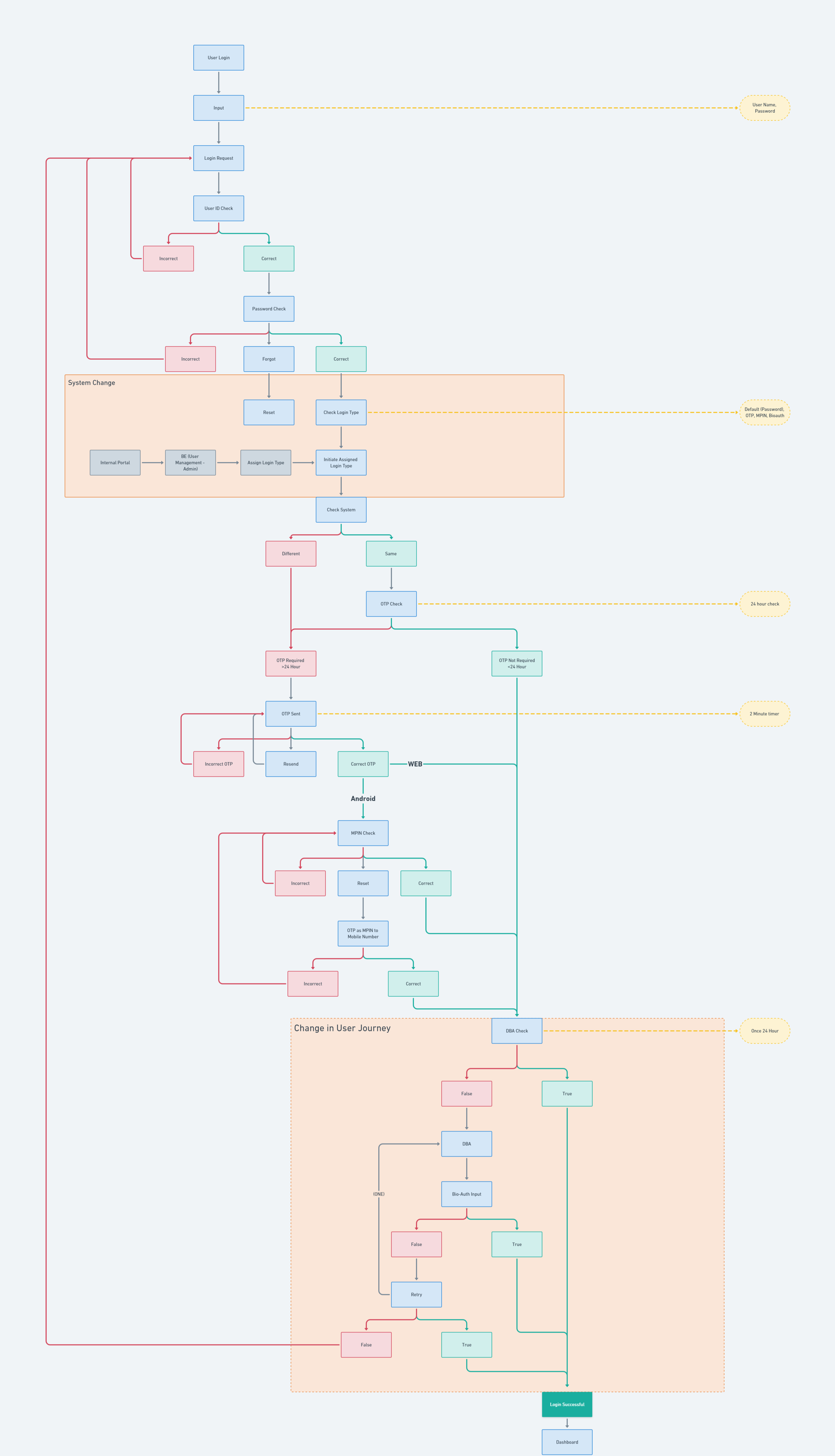 agent_onboarding_flow