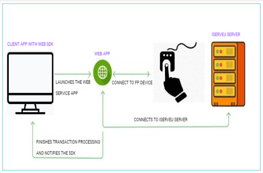 aeps_web_sdk_work_flow