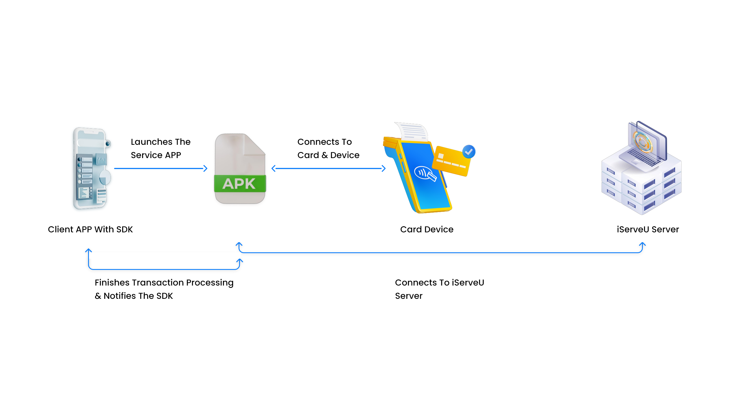 pos_flow_diagram