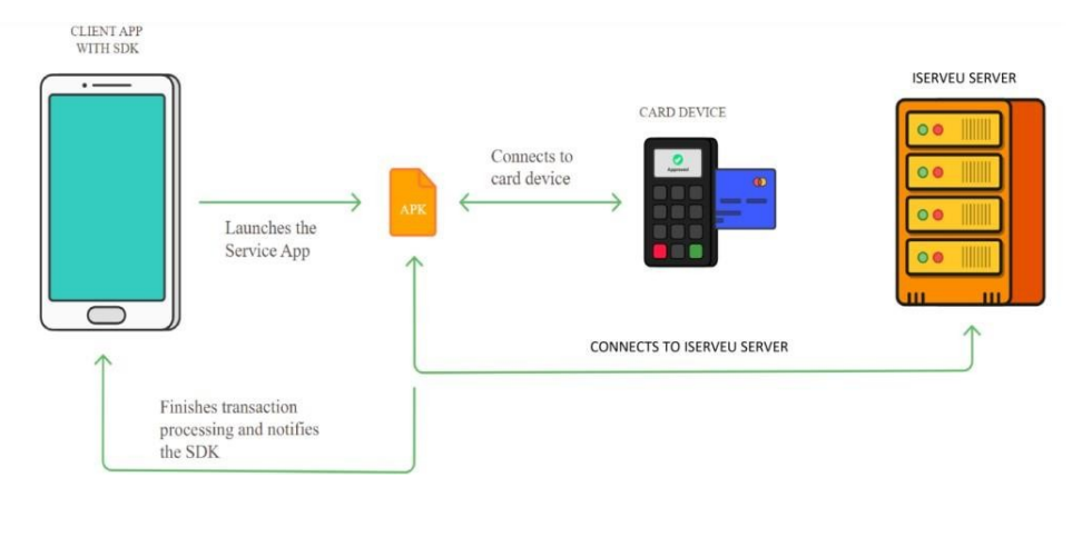 pos_flow_diagram