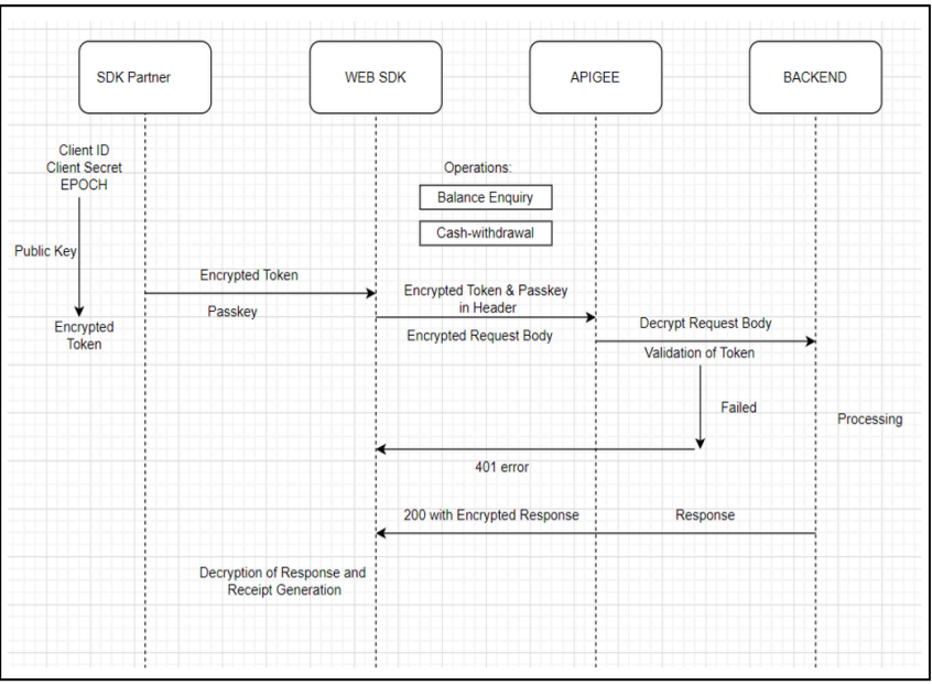 matm web sdk with encryption flow