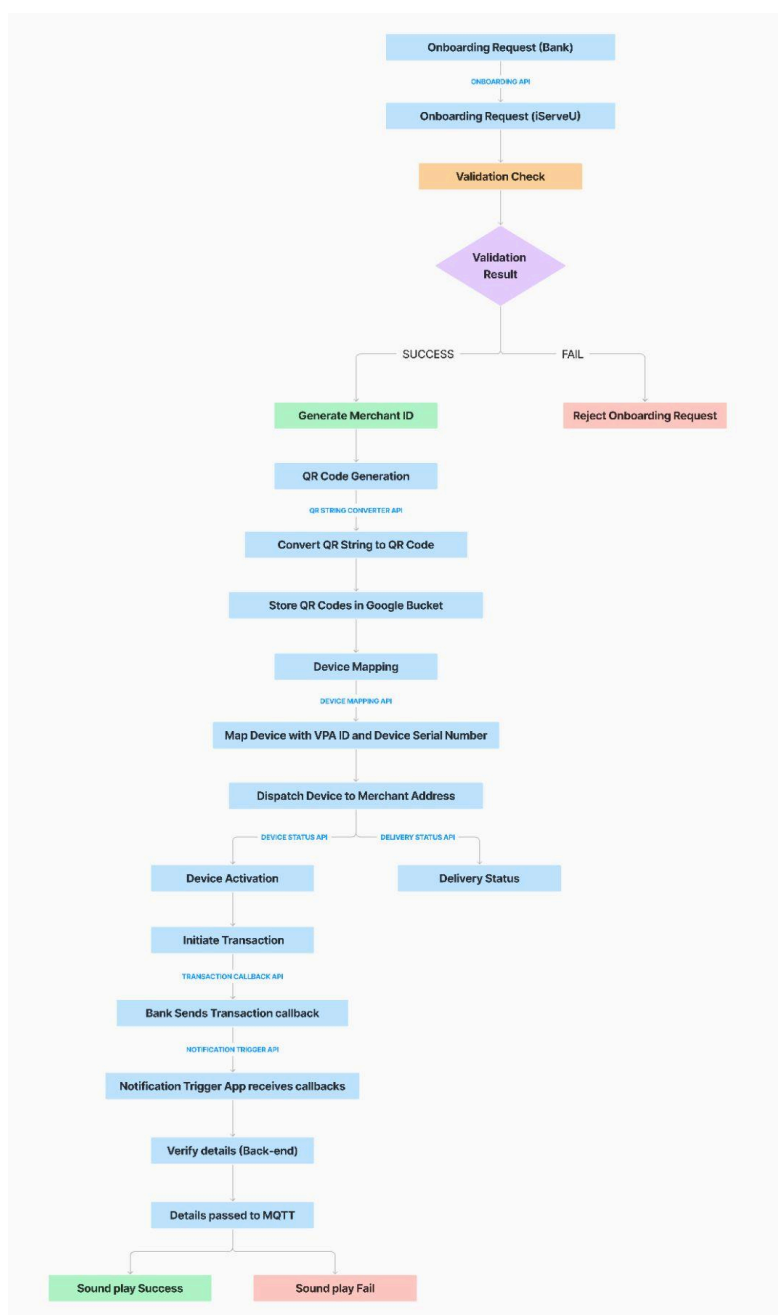 payment_soundbox workflow