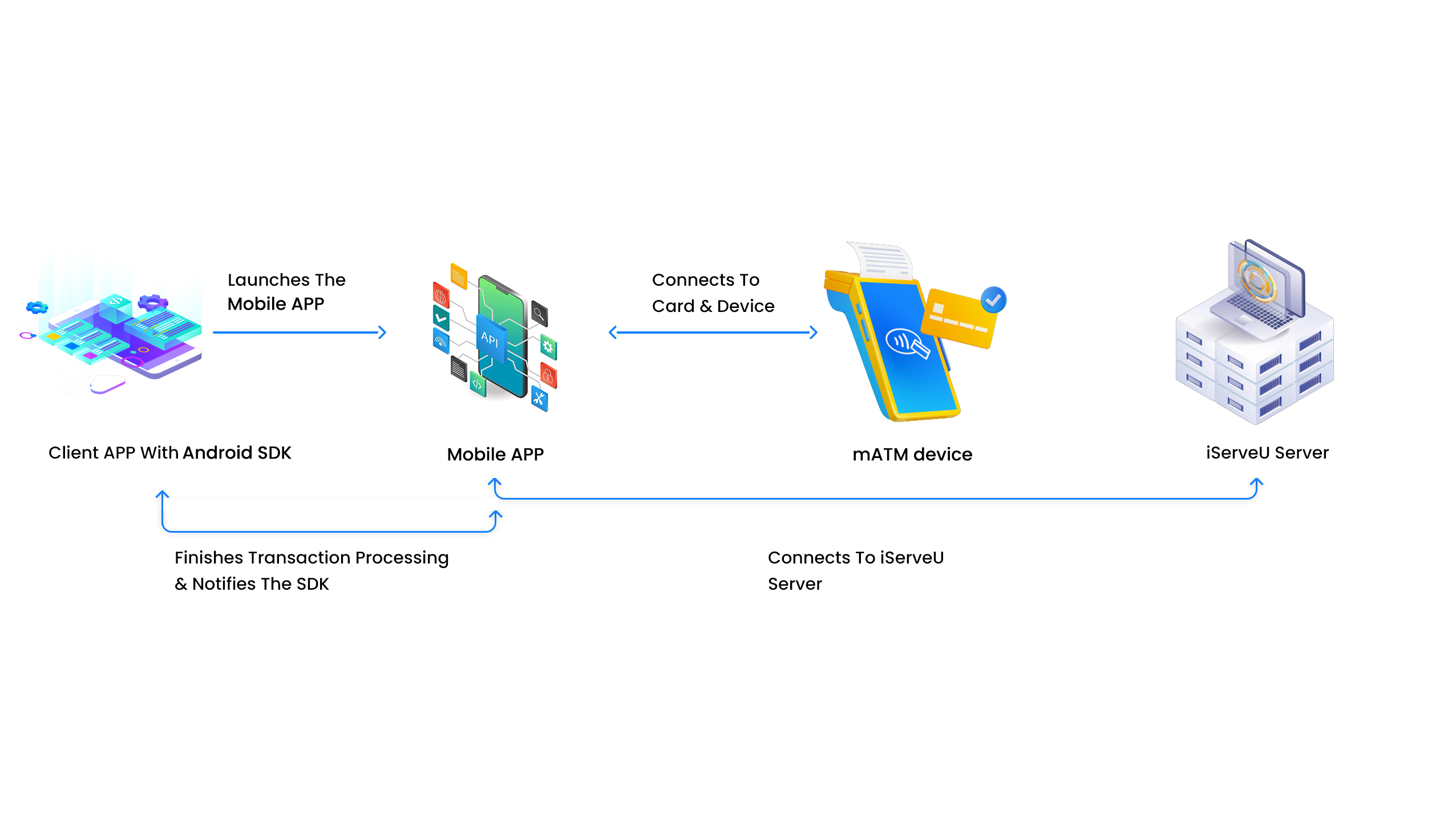 matm-sdk-android-flowdiagram