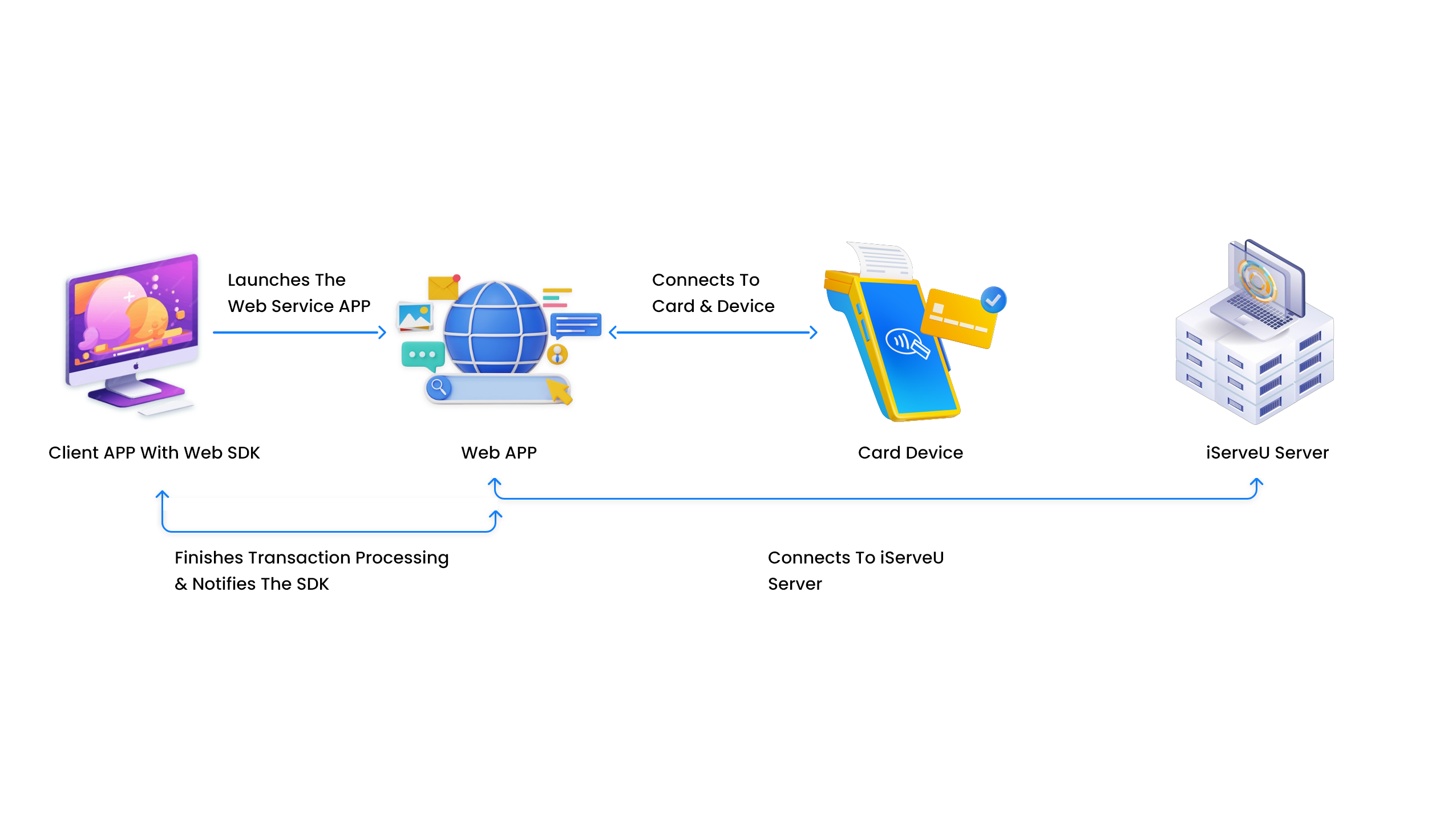 matm-sdk-web-flowdiagram